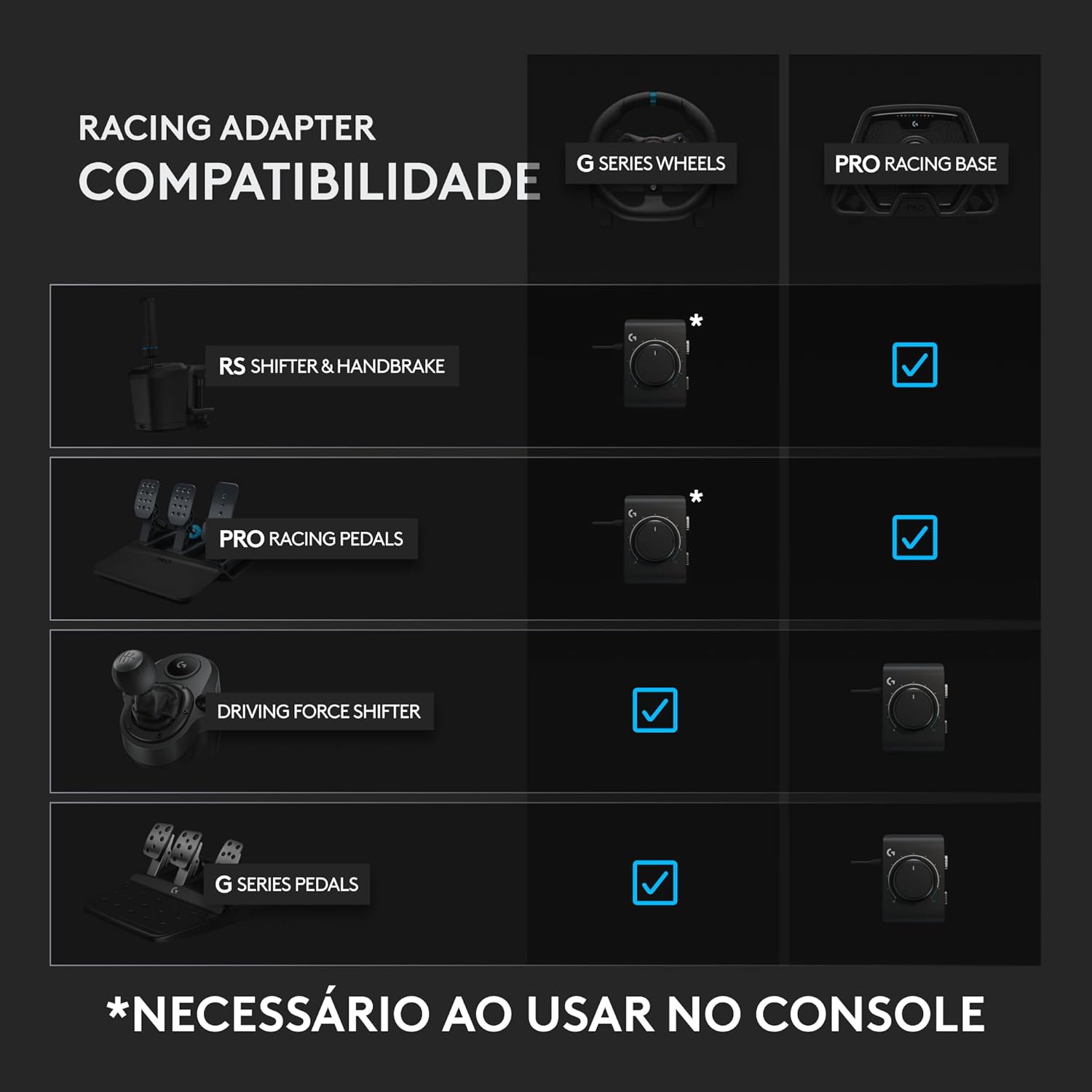 Logitech G Racing Adapter para Volantes e Pedais - 943-000435 — foto 4
