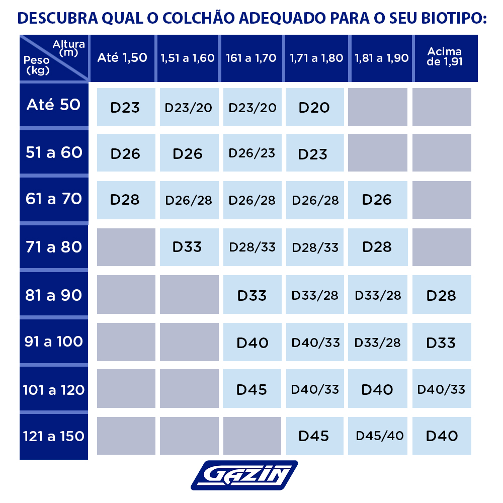 Colchão Solteiro Gazin Supreme Espuma D33 78x188 — foto 7