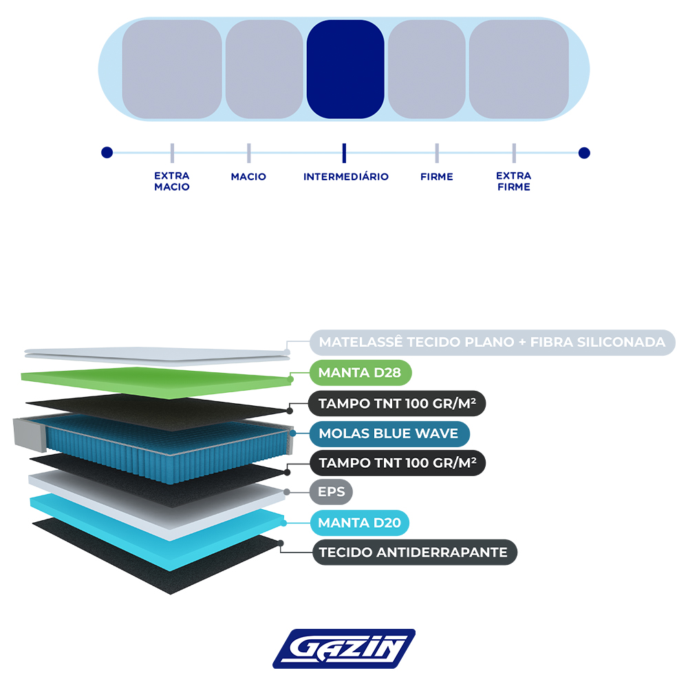 Colchão Casal Molas BlueWave Gazin Dijon 138x188 — foto 4