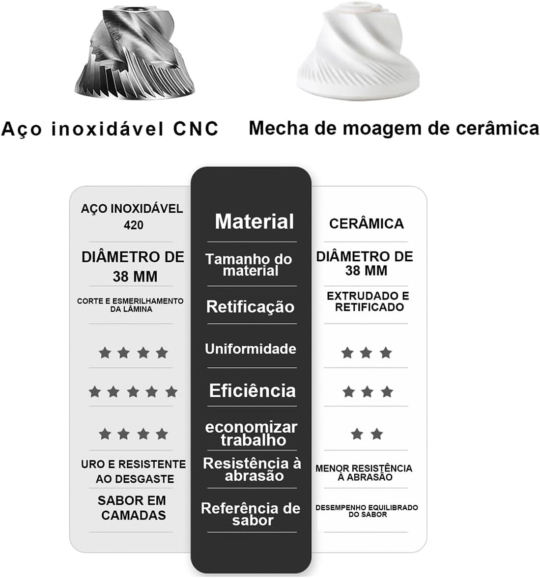Moedor de Café Ajustável - 30 Níveis de Moagem em Metal — foto 4