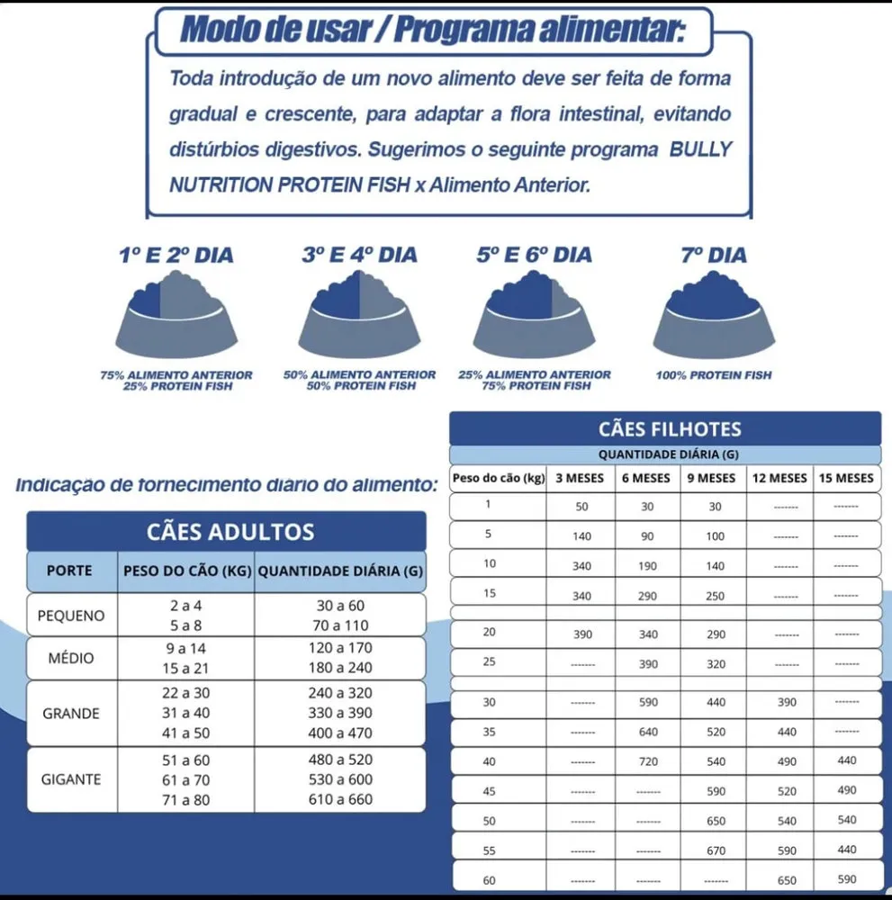 Ração Bully Fish Protein 15kg e Suplemento Bully Protein 1,2kg — foto 4